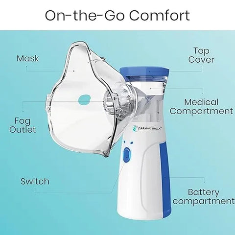 Compact Rechargeable Mesh Nebulizer